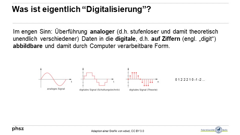 Was ist eigentlich “Digitalisierung”?