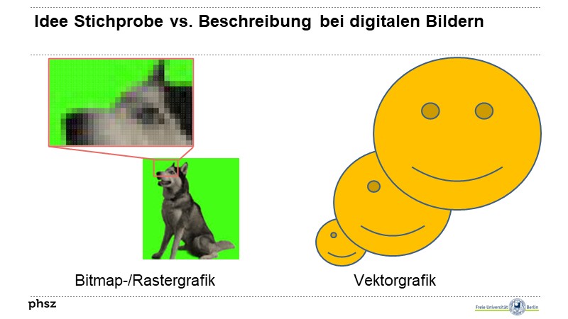 Idee Stichprobe vs. Beschreibung bei digitalen Bildern
