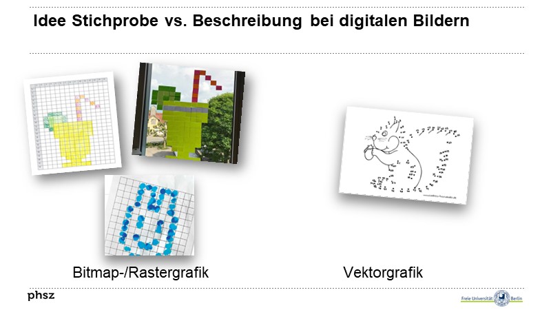 Idee Stichprobe vs. Beschreibung bei digitalen Bildern
