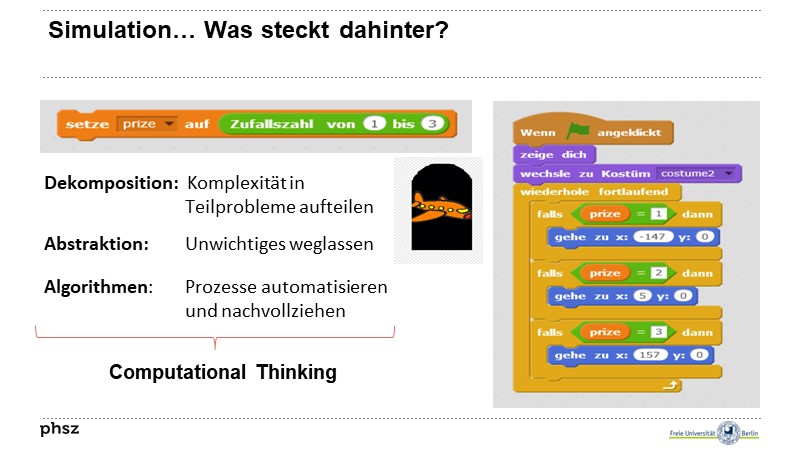 Simulation… Was steckt dahinter?