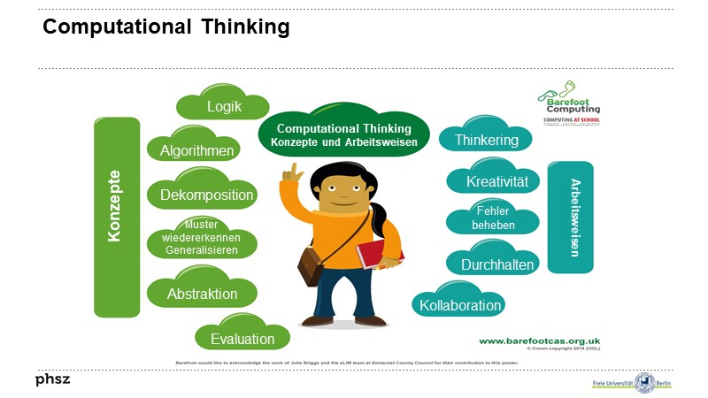 Computational Thinking