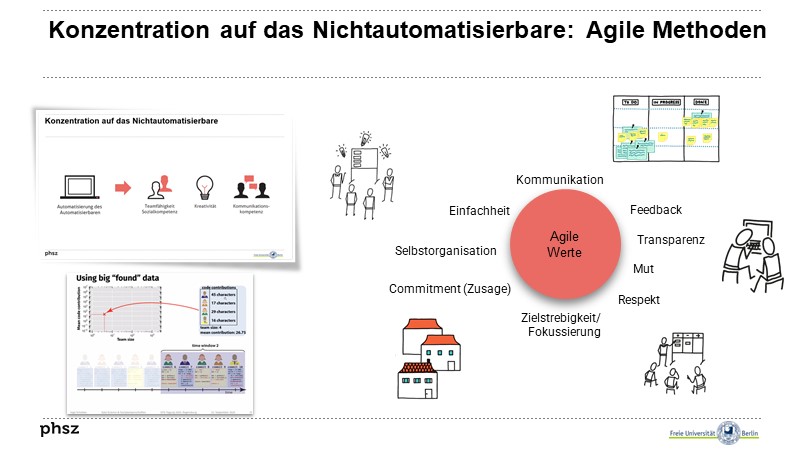 Konzentration auf das Nichtautomatisierbare