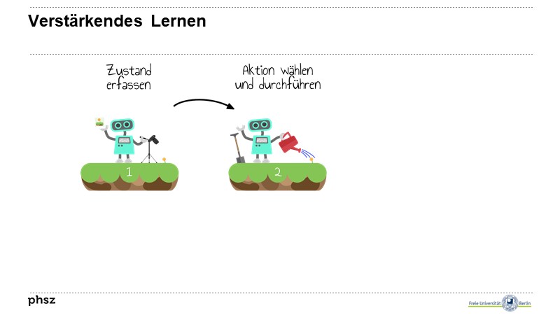 Verstärkendes Lernen

