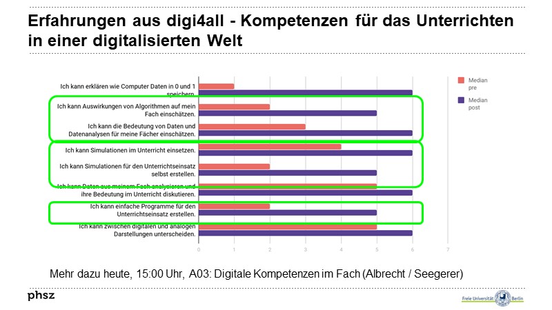 Erfahrungen aus digi4all - Kompetenzen für das Unterrichten in einer digitalisierten Welt      
