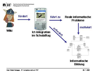 Die Rolle von Wiki bei der Förderung von informatischer Bildung