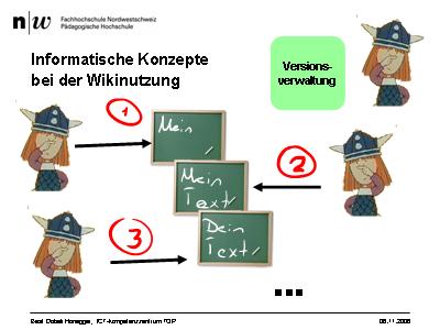 Informatische Konzepte bei der Wikinutzung: Versionsverwaltung