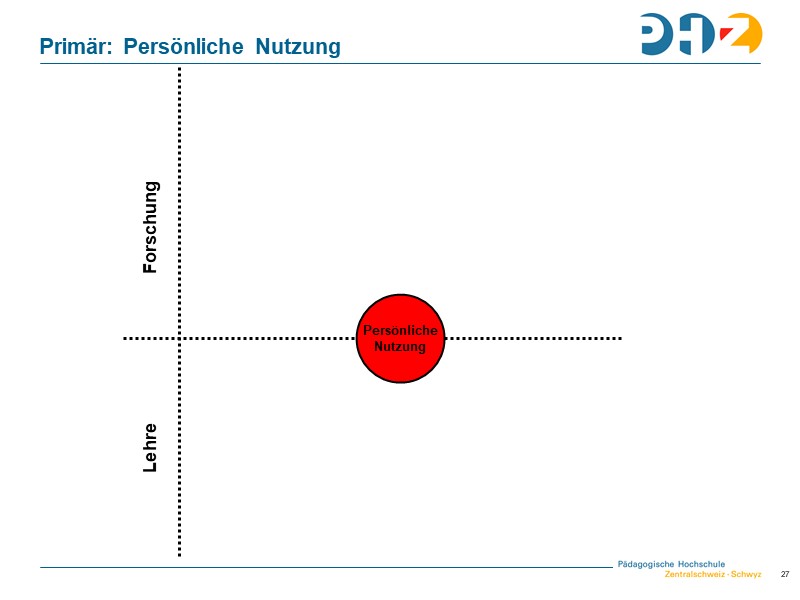 Verbindung von Forschung und Lehre