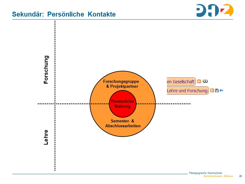 Sekundär: Persönliche Kontakte