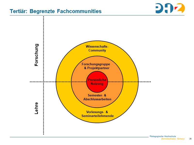 Tertiär: Begrenzte Fachcommunities