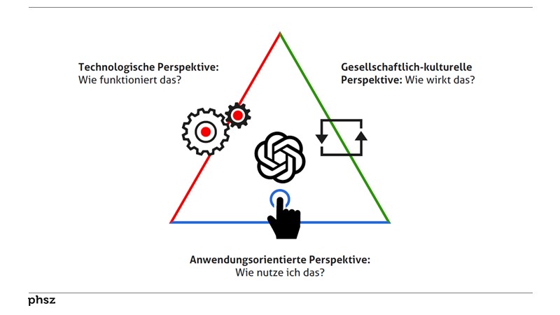 Technologische Aspekte