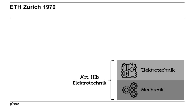 ETH Zürich 1970