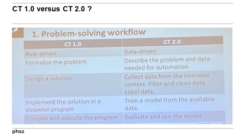 CT 1.0 versus CT 2.0 ?