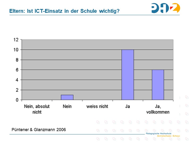 Elternbefragung: Ist ICT-Einsatz in der Schule wichtig?