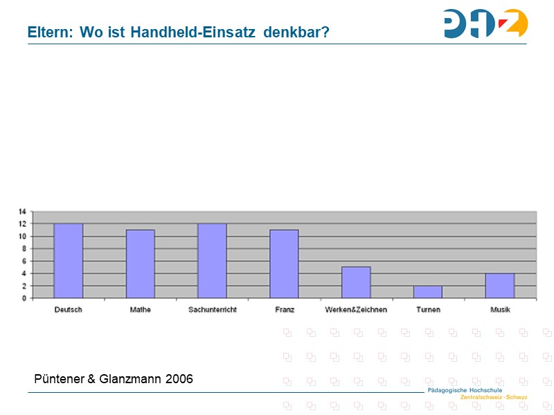 Elternbefragung: Wo ist Handheld-Einsatz denkbar?