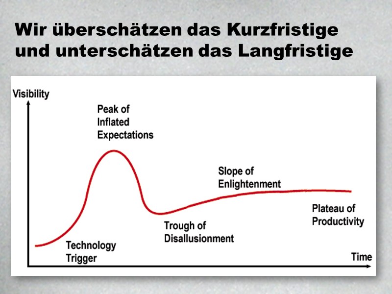Kurzfristiges wird überschätzt, langfristiges unterschätzt