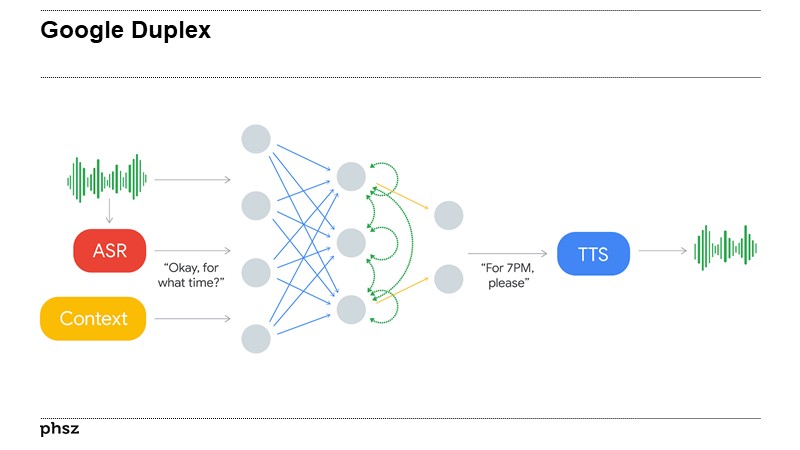 Google Duplex