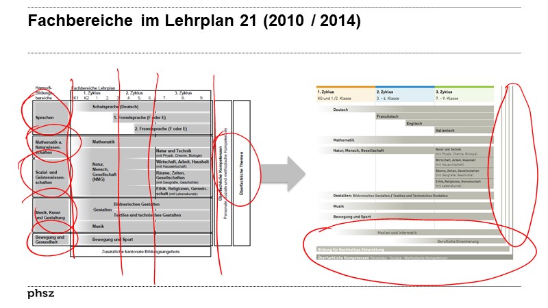Fachbereiche im Lehrplan 21 (2014)
