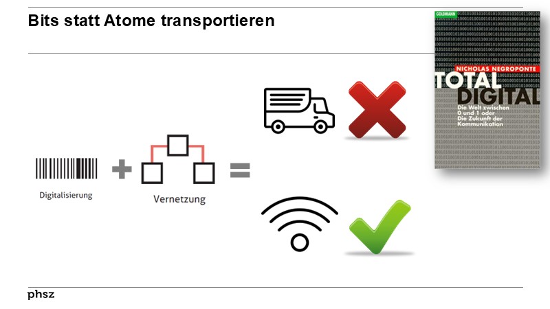 Bits statt Atome transportieren
