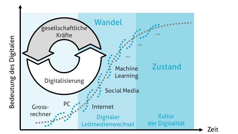 Der grosse Wandel besteht aus vielen kleinen Wandeln