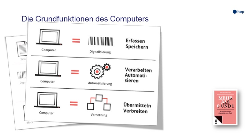 Die Grundfunktionen des Computers