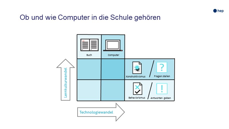 Ob und wie Computer in die Schule gehören