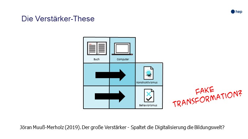 Die Verstärker-These 