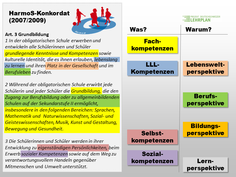 HarmoS-Konkordat Art. 3 Grundbildung 