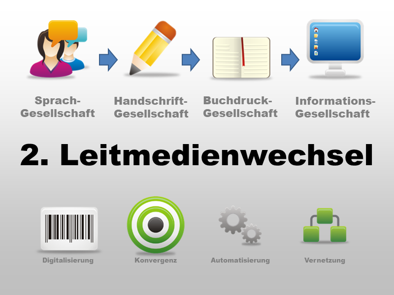 Leitmedienwechsel II