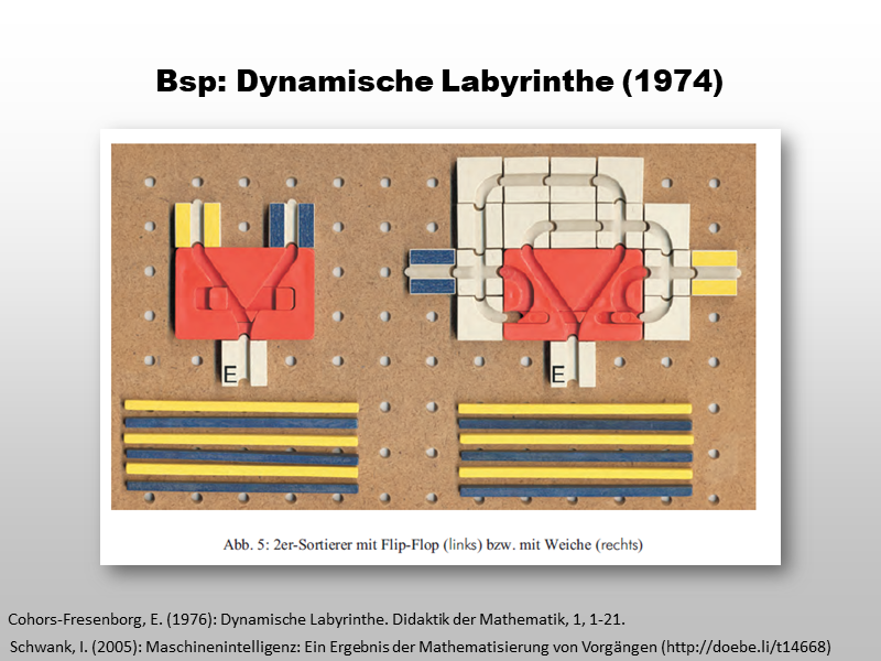 Sortieren mit dynamischen Labyrinthen 