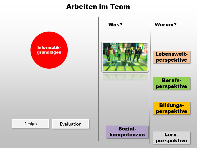 Arbeiten im Team