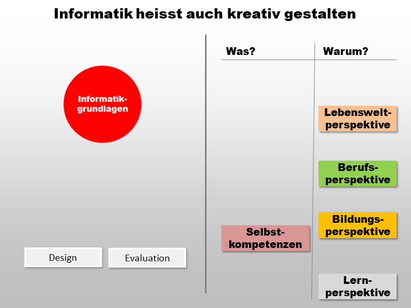 Informatik heisst auch kreativ gestalten