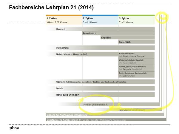 Fachbereiche Lehrplan 21 (2014)