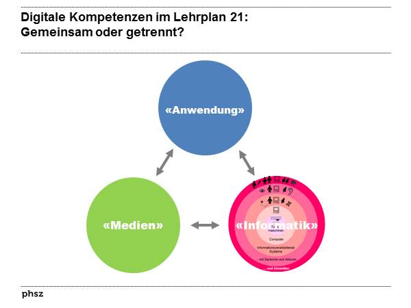 Digitale Kompetenzen im Lehrplan 21: Gemeinsam oder getrennt?