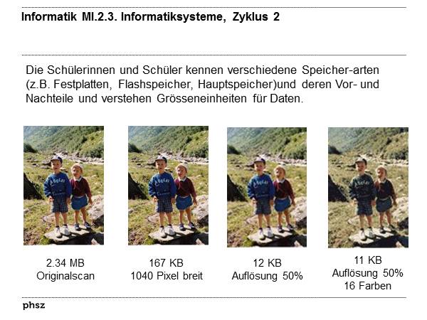 Kompetenzbeschreibung im Lehrplan