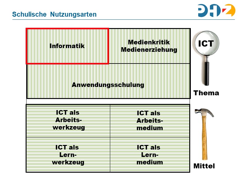 Schulische Nutzungsarten