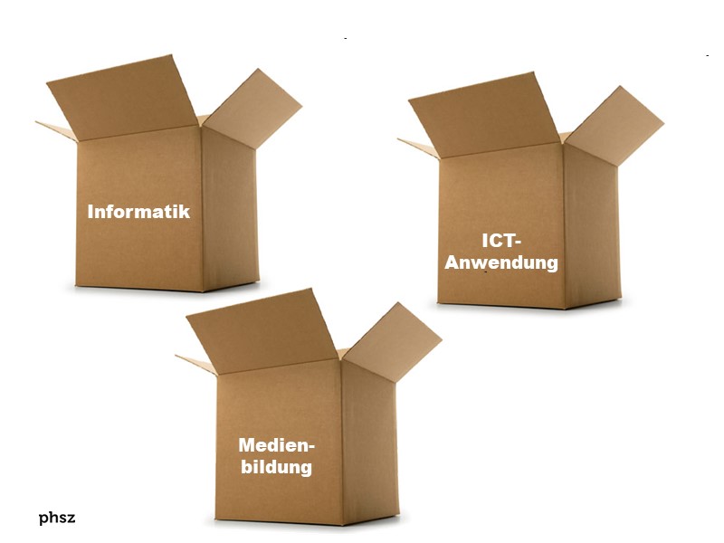 Informatik - Medeinbildung - Anwendungskompetenzen