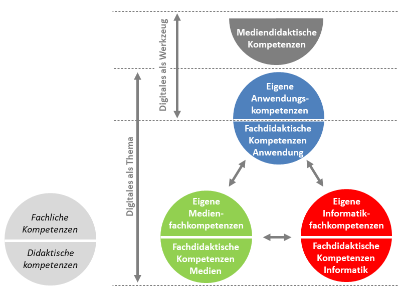 Herausforderung LehrerInnen-Bildung