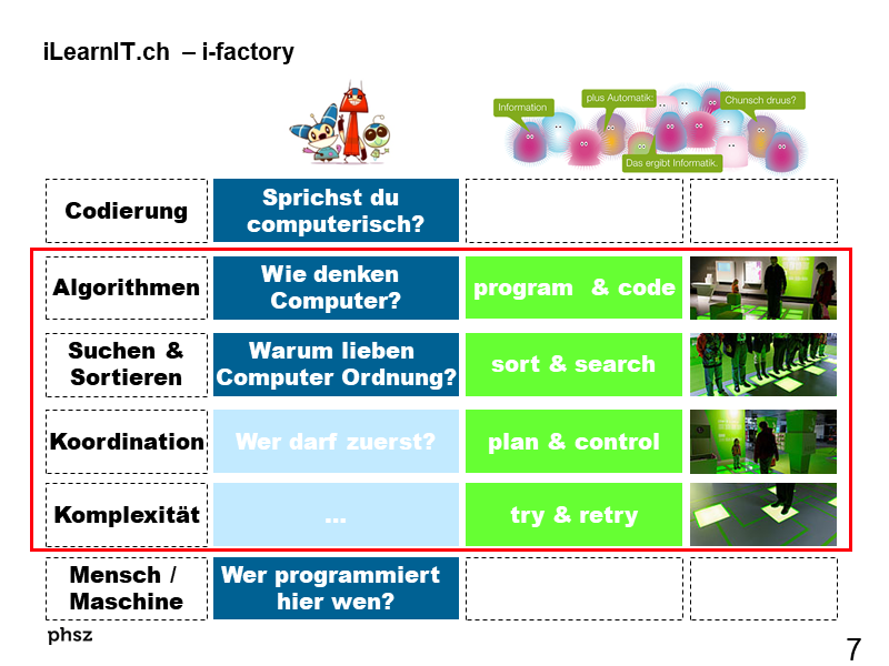 iLearnIT.ch - iFactory