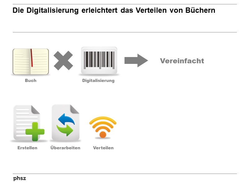 Die Digitalisierung erleichtert Verteilen von Büchern
