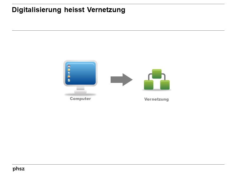 Vernetzung