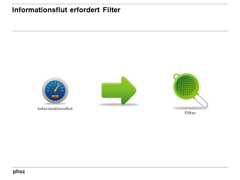Informationsflut erfordert Filter.
