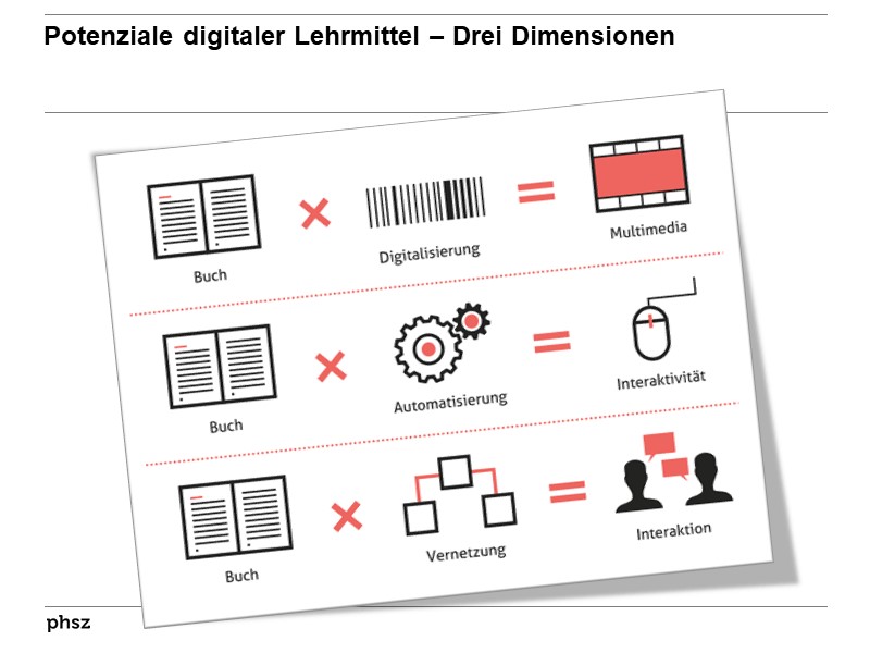 Potenziale digitaler Lehrmittel – Drei Dimensionen
