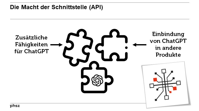 Die Macht der Schnittstelle (API)