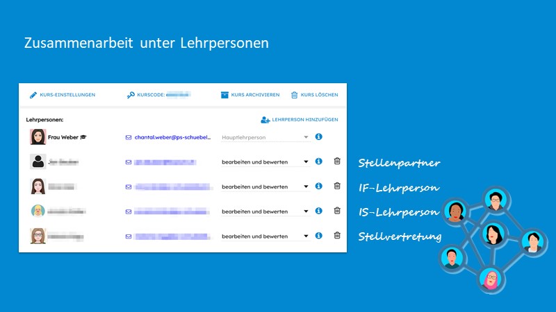 Zusammenarbeit unter Lehrpersonen