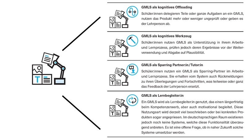 Welche Rollen von GMLS in der Hand von Schüler:innen existieren?
