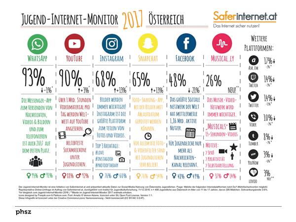Aktuelle Nutzungstatistiken (auch computergeneriert?)