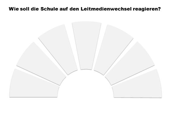 Die Leitmedienwechselrektionsskala