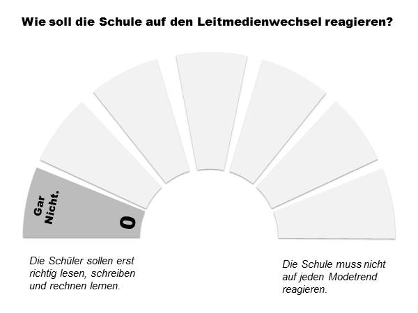 Leitmedienreaktion 0