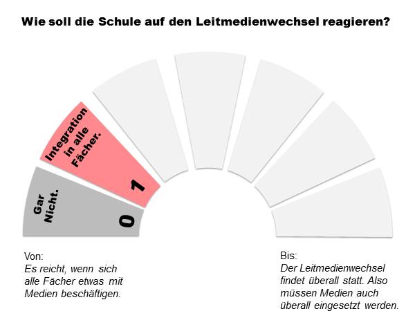 Leitmedienreaktion 1