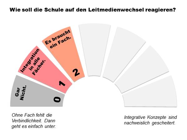 Leitmedienreaktion 2